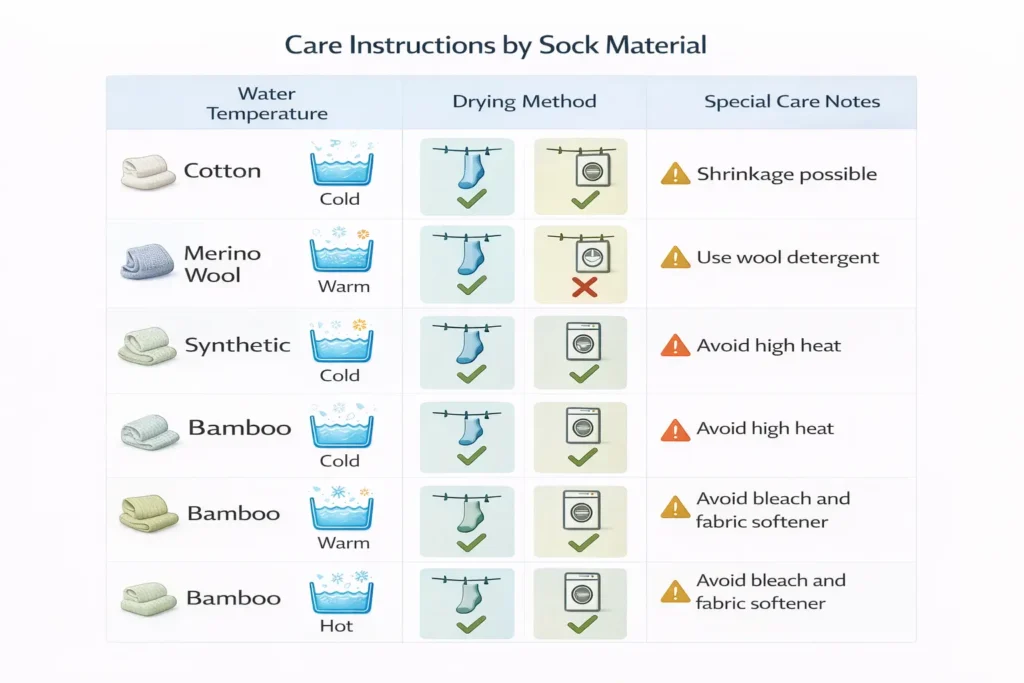Care Instructions by Sock Material